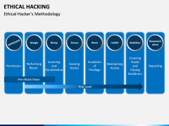 Ethical Hacking PPT Slide 7