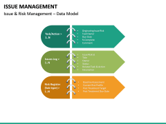 Issue Management PowerPoint Template | SketchBubble