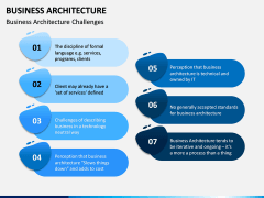 Business Architecture PPT Slide 10