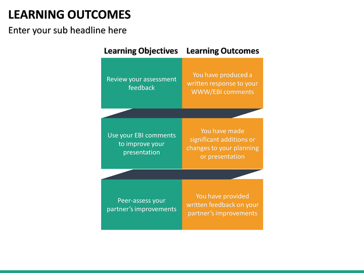 Learning Outcomes PowerPoint Template | SketchBubble