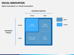 Social Innovation PPT Slide 11