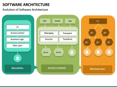 Software Architecture PowerPoint Template | SketchBubble