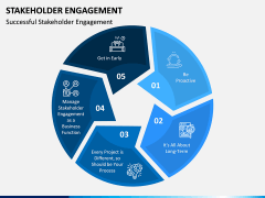 Stakeholder Engagement PPT Slide 9