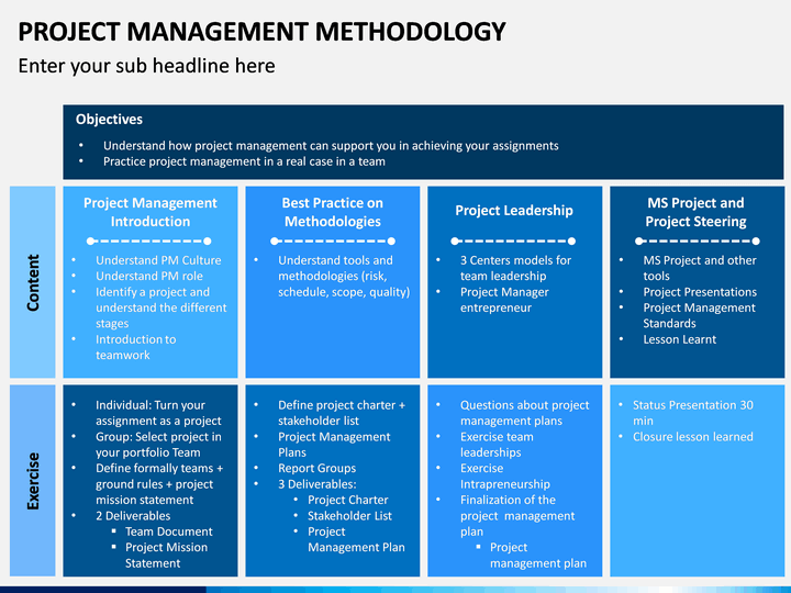 Project Management Methodology PowerPoint Template