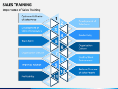 Sales Training PPT Slide 10