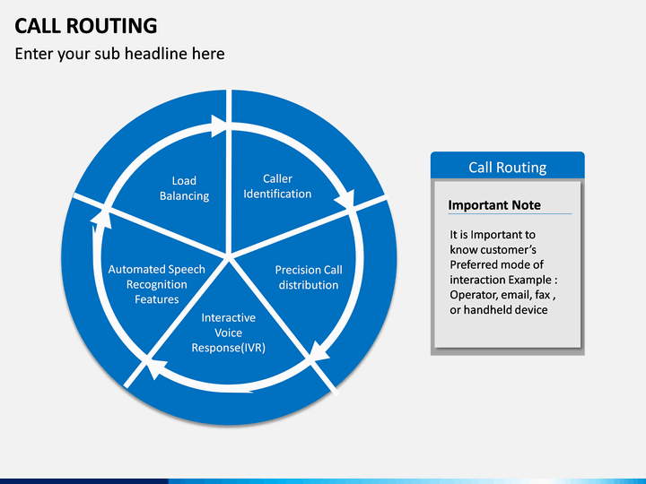 Call Routing PowerPoint and Google Slides Template - PPT Slides