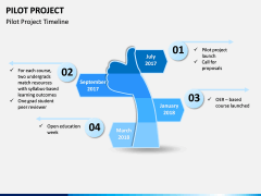 Pilot Project PPT Slide 4