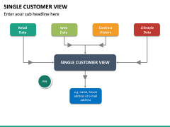 Single Customer View PowerPoint Template | SketchBubble