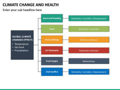 Climate Change and Health PowerPoint Template | SketchBubble