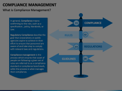 Compliance Management Animated Presentation - SketchBubble