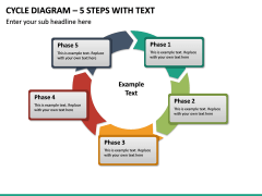 Cycle Diagram – 5 Steps with Text PPT Slide 2