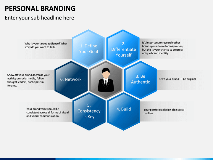personal branding presentation examples