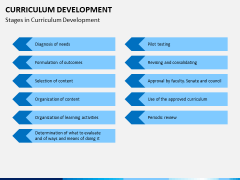 Curriculum development PPT slide 11