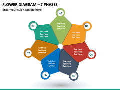 Flower Diagram – 7 Phases PPT Slide 2