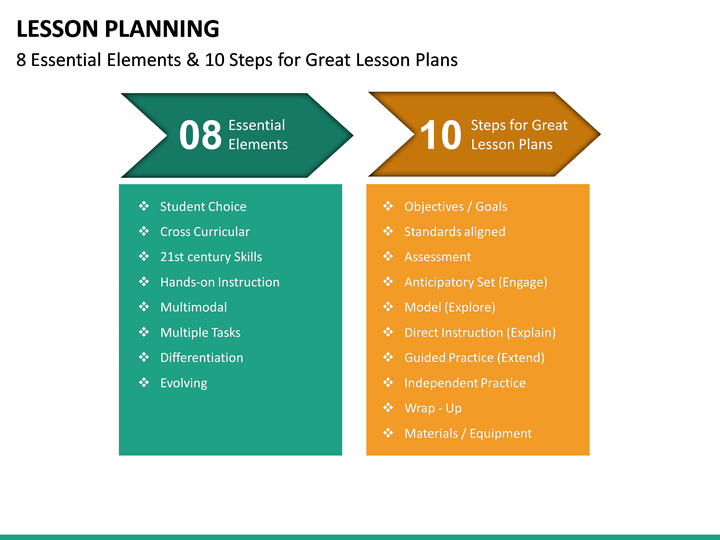 lesson planning presentation