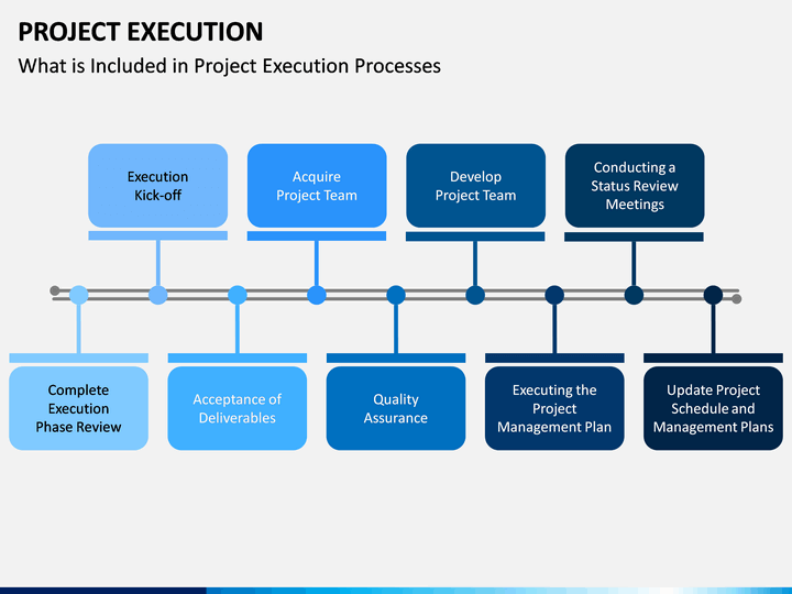 Project Execution PowerPoint Template