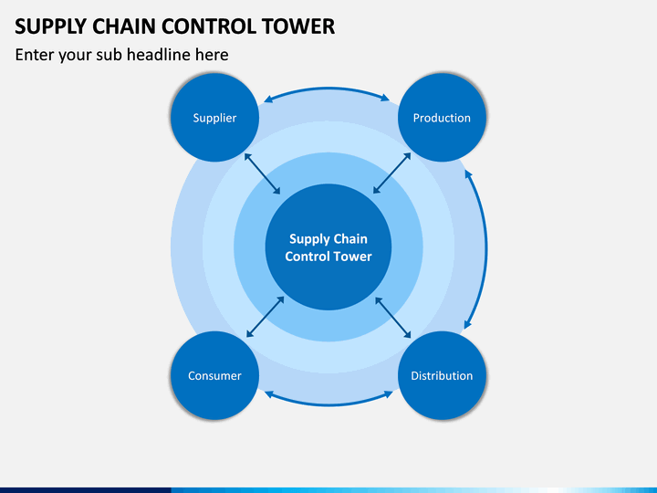 Supply Chain Control Tower PowerPoint and Google Slides Template PPT
