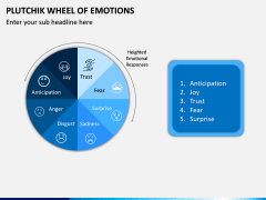 Plutchik Wheel of Emotions PPT Slide 7