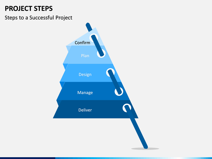 Project steps