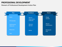Professional Development PPT Slide 15