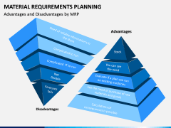 Material Requirements Planning PPT slide 10