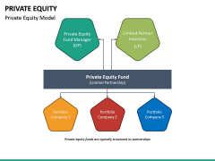 Private Equity PowerPoint Template | SketchBubble