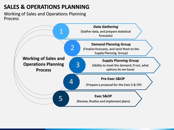 Sales And Operations Planning Powerpoint Template Sketchbubble