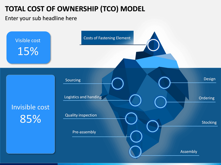 Совокупная стоимость владения. ТСО total cost of ownership. TCO (total cost of ownership). TCO модель.