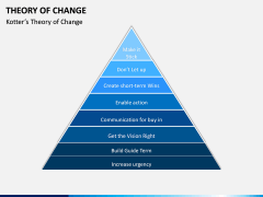 Theory of Change PPT Slide 11