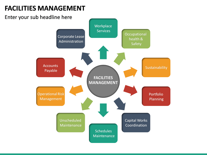 What sports facilities your school have. Facilities Management. Facility Manager. Визуализация facility Management. Facility Management приложения.