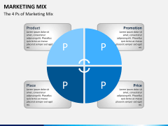 Marketing mix PPT slide 3