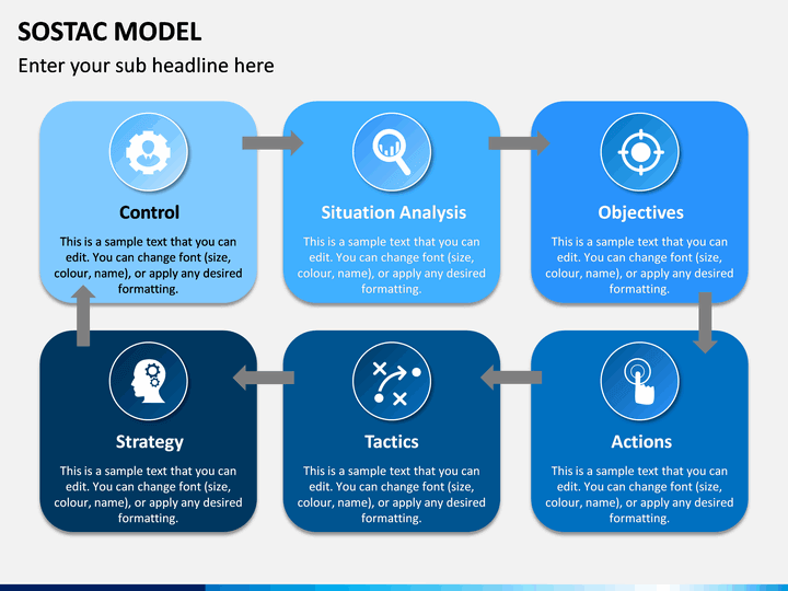 sostac-model-powerpoint-template