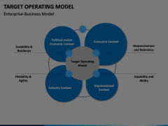 Target Operating Model PowerPoint and Google Slides Template - PPT Slides