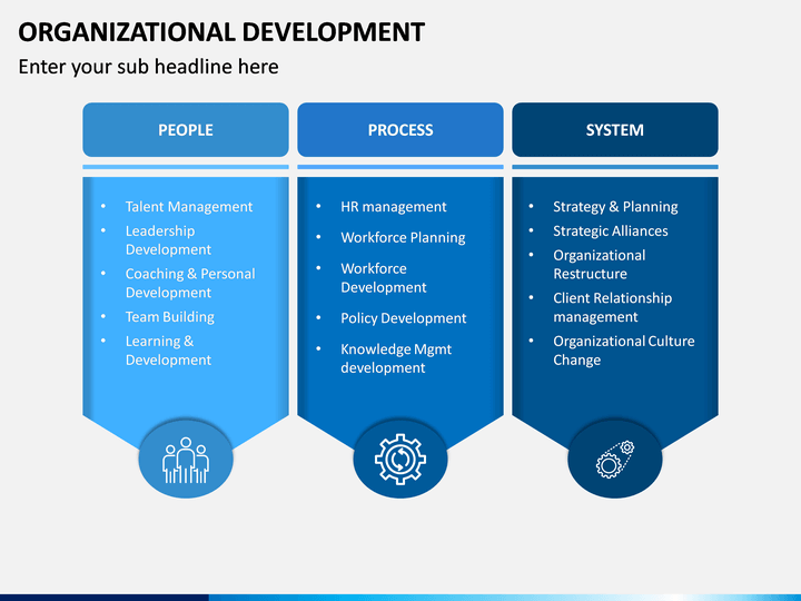 Organizational Development PowerPoint Template