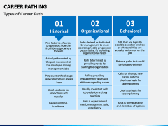 Career Pathing PPT slide 8