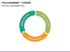 Cycle Diagram – 3 Stages PPT Slide 2
