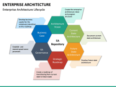 Enterprise Architecture PowerPoint Template | SketchBubble