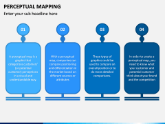 Perceptual Mapping PPT Slide 3