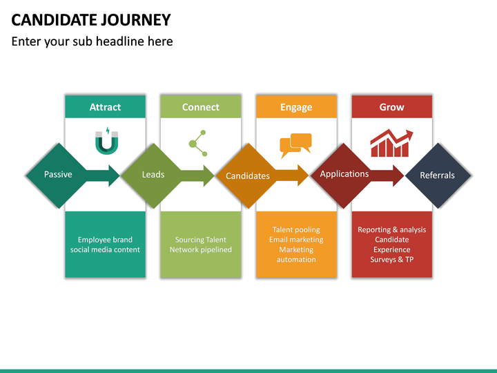 Candidate Journey PowerPoint Template SketchBubble