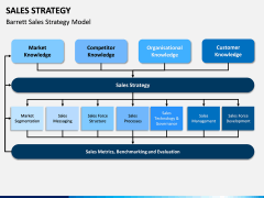 sales strategy PPT Slide 15