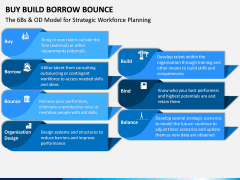 Buy Build Borrow Bounce PPT Slide 9