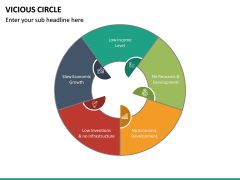 Vicious Circle PowerPoint Template | SketchBubble