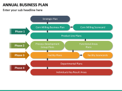 Annual Business Plan PowerPoint Template | SketchBubble