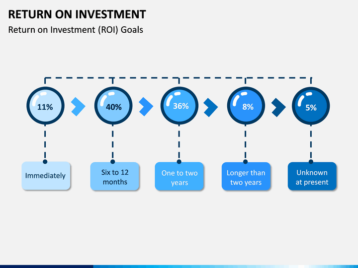 Return on Investment (ROI) PowerPoint Template SketchBubble