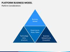 Platform Business Model PPT Slide 8