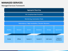 Managed Services PPT Slide 4