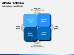 Change Readiness PPT Slide 14