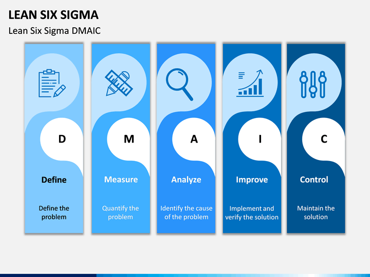 Lean Six Sigma PowerPoint and Google Slides Template - PPT Slides