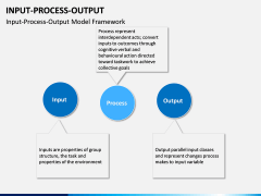 Input Process Output PPT slide 8