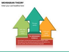 Mehrabian Theory PPT Slide 5